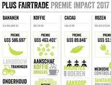 Met Fairtrade premie-afdracht bijdragen aan betere omstandigheden boeren en arbeiders in ontwikkelingslanden Met Fairtrade premie-afdracht bijdragen aan betere omstandigheden boeren en arbeiders in ontwikkelingslanden