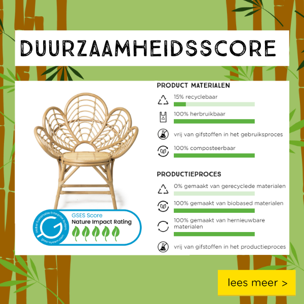 Hoe helpt de duurzaamheidsscore jou?